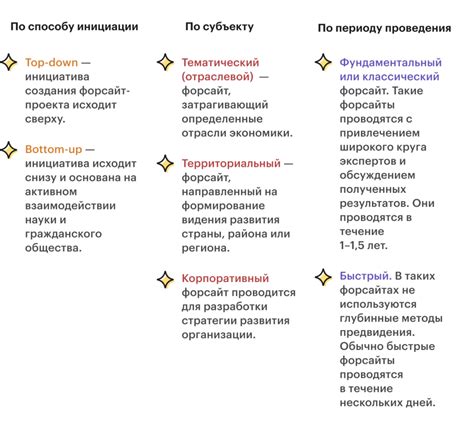 Что такое форсайт?