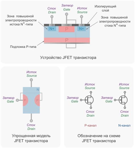 Что такое фрезерованный затвор и как он работает?