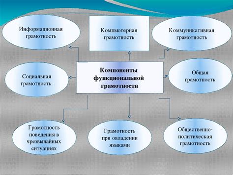 Что такое функциональная подчиненность?