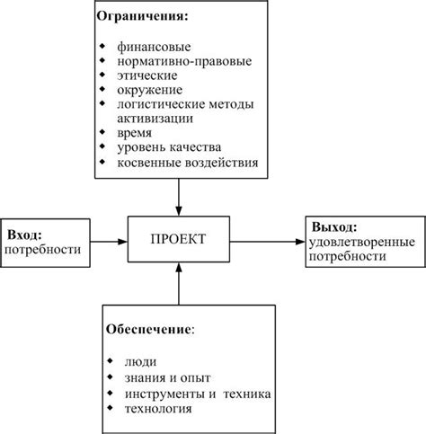 Что такое функциональное назначение проекта?