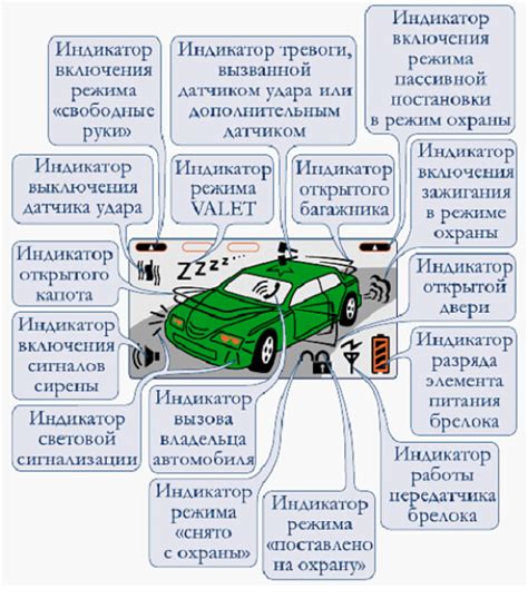 Что такое функция "Валет" на сигнализации