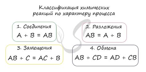 Что такое характерная реакция?