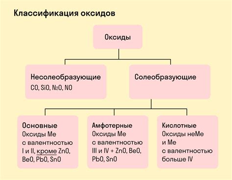 Что такое характер высшего оксида