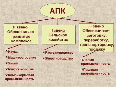 Что такое харк апк?