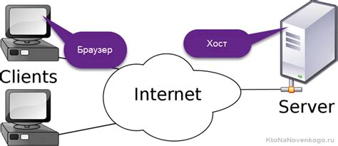 Что такое хост и как он работает на сервере