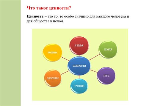 Что такое ценностные представления?