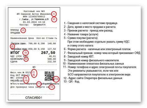 Что такое чек от ОФД Ярус?