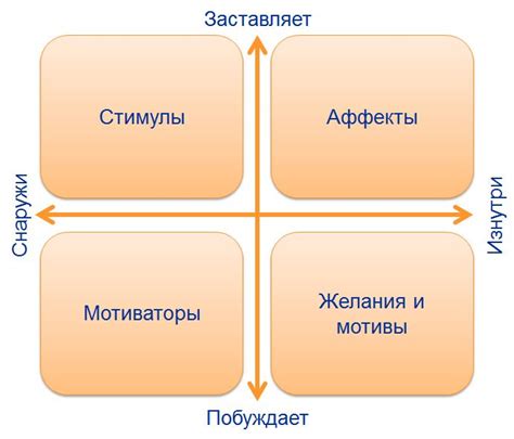 Что такое человек-стимул