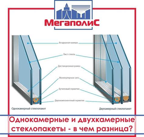 Что такое четырехкамерные окна?