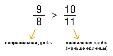 Что такое числовая дробь?