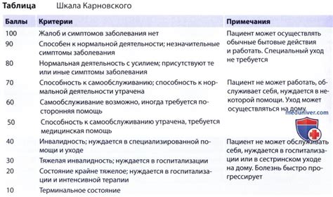 Что такое шкала Карновского и как она оценивается