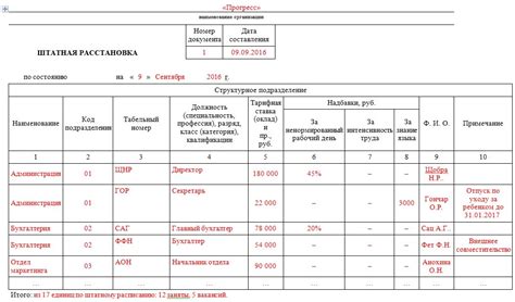 Что такое штатная позиция?