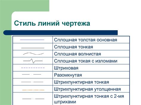 Что такое штрихпунктирная линия