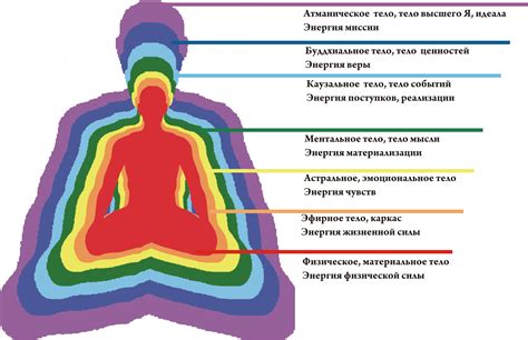 Что такое шумоголовый человек?