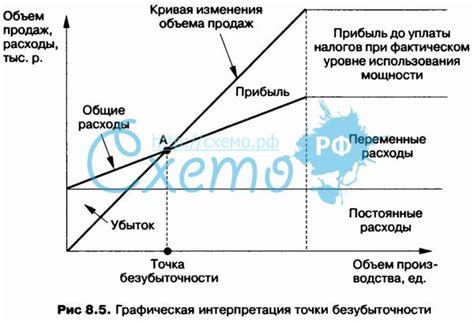 Что такое экономическая интерпретация?