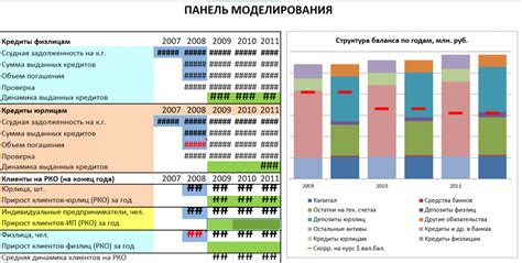 Что такое экономическая модель?