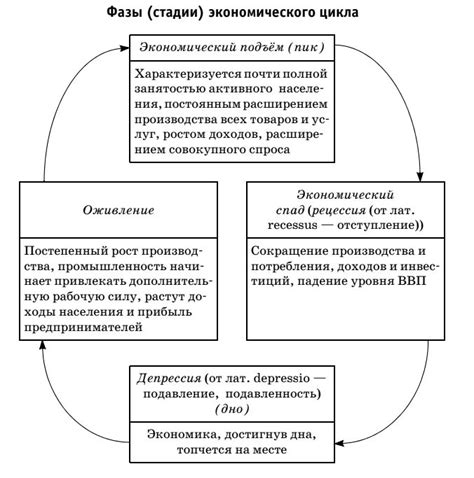 Что такое экономический подъем