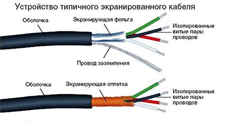 Что такое экранированный кабель