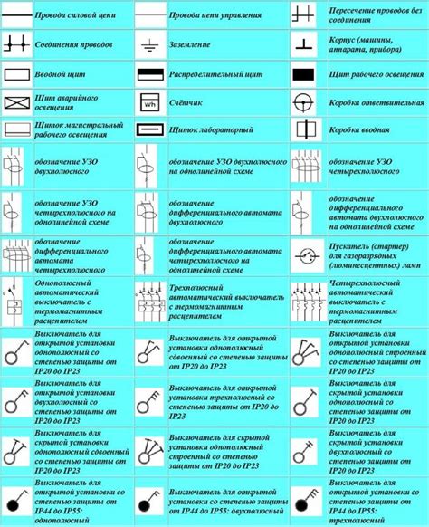 Что такое электрические точки?