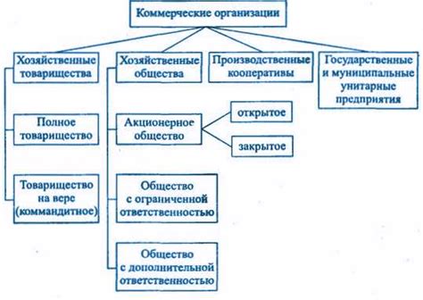 Что такое юридические лица?