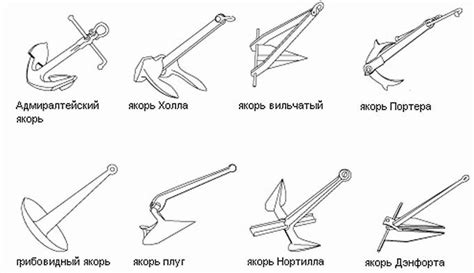 Что такое якорь МПА?