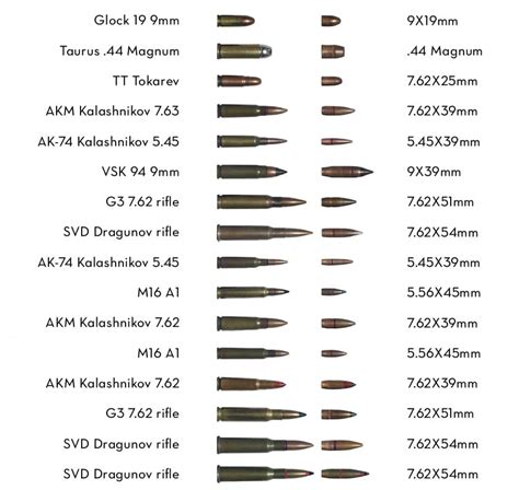 Что такое 177 калибр?