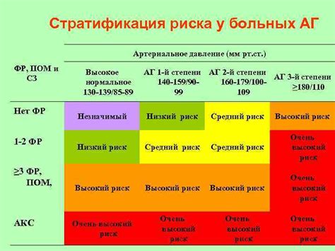 Что такое 29 мм рт ст?