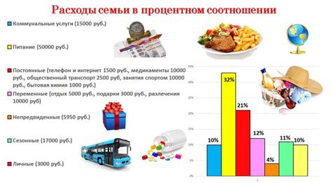 Что такое 50 процентов от доходов и как это определяется?