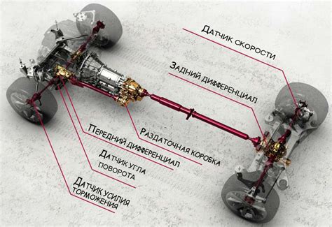 Что такое AWD и 4WD?