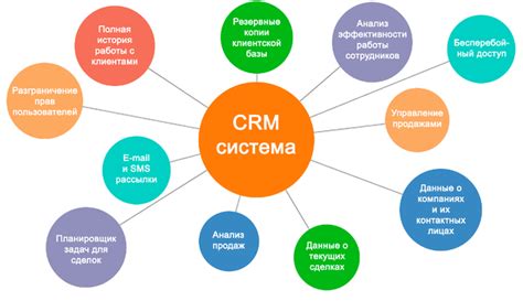 Что такое CRM система и какое у нее значение для бизнеса