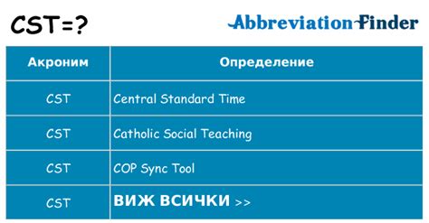 Что такое CST время?