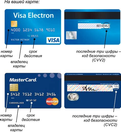 Что такое CVV2 или CVC2 код?