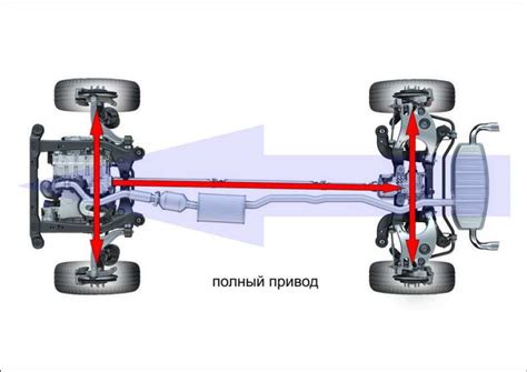 Что такое FWD, RWD и AWD: особенности и различия