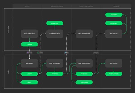 Что такое Flow и почему он важен?