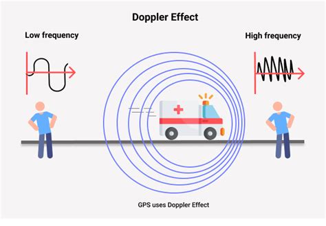 Что такое GPS и как оно работает?