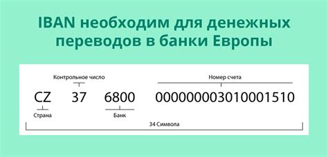 Что такое IBAN и как он работает