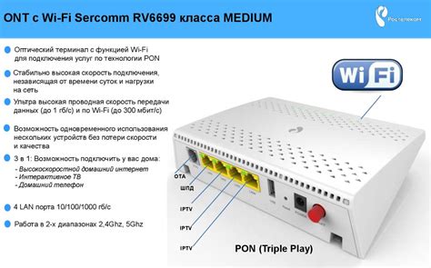 Что такое ONT с Wi-Fi?