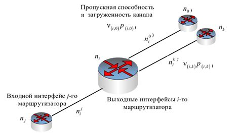 Что такое RAN и каково его значение в сетевых технологиях?