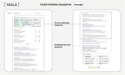 Что такое SERP и какие особенности у него