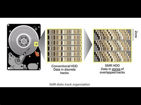 Что такое SMR диск?