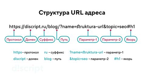 Что такое URL?