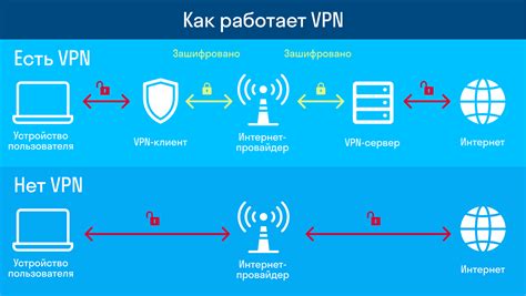 Что такое VPN?