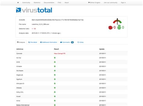 Что такое VirusTotal ком?