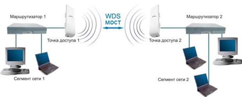 Что такое WDS на роутере и как его включить?