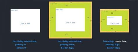 Что такое box sizing border box