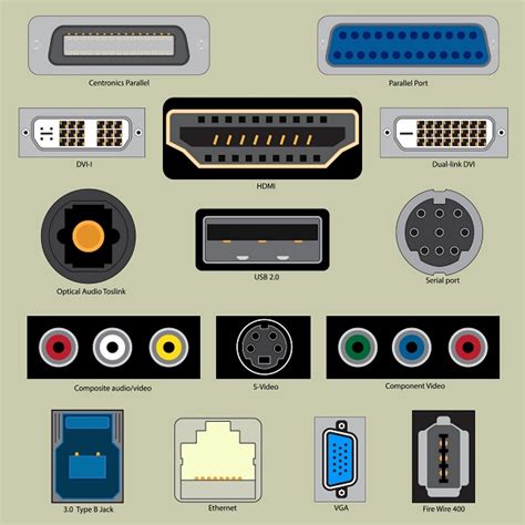 Что такое device port?