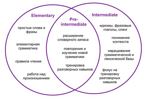 Что такое pre-intermediate уровень?