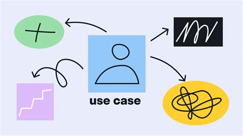 Что такое use case и как использовать его: