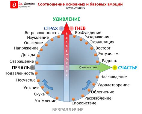 Чувства и эмоции, сопровождающие разлуку