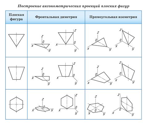 Шаги для создания проекции ребра